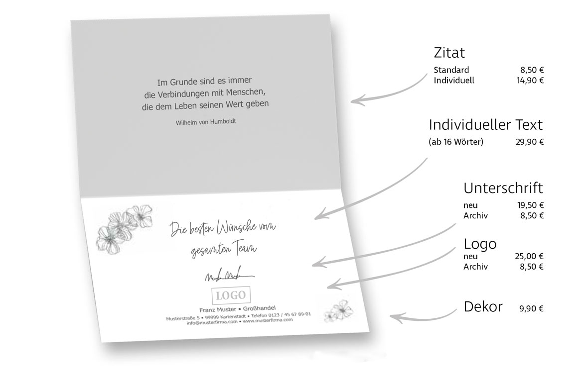 Beispiel Karteneindruck